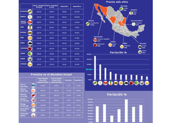 Cuesta de enero encarece frutas, verduras, granos y proteínas