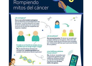 Día Mundial contra el Cáncer: La tercera causa de fallecimientos en México