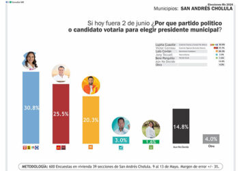Eduardo Covían crece entre las preferencias de san andreseños cansados de las imposiciones