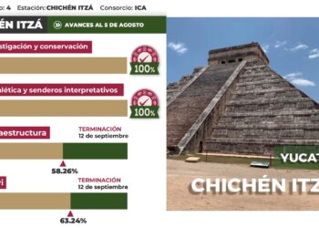 Manos mayas devuelven esplendor a Ek’ Balam, gracias a programa de capacitación del Promeza