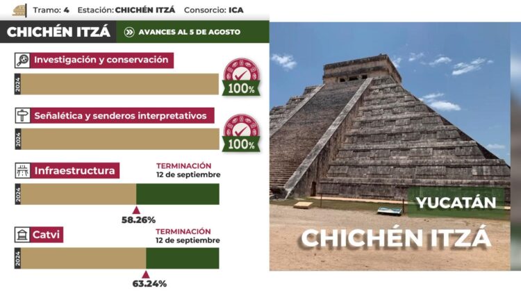 Manos mayas devuelven esplendor a Ek’ Balam, gracias a programa de capacitación del Promeza