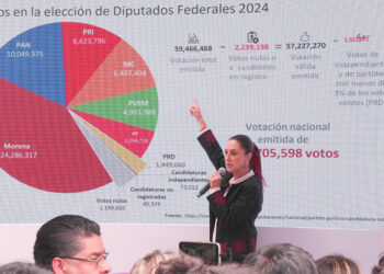 “La Ley es Clarísima”: Claudia Sheinbaum sobre reparto de diputaciones plurinominales en el Congreso