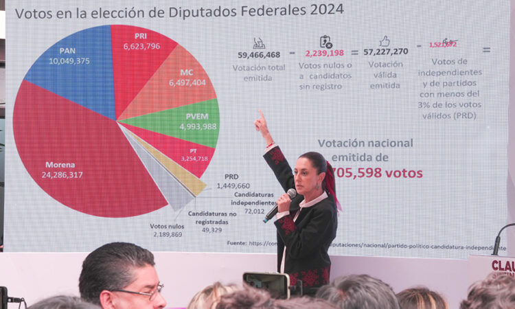 “La Ley es Clarísima”: Claudia Sheinbaum sobre reparto de diputaciones plurinominales en el Congreso