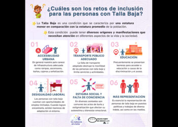 Asociaciones se unen en favor de las personas con talla baja y celebran llegada de nuevo fármaco para acondroplasia