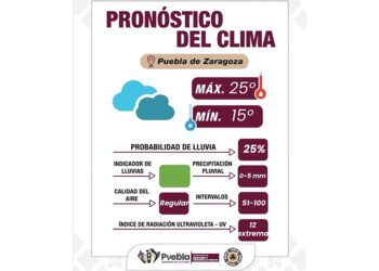 Pronóstico del clima en Puebla: cielo nublado, UV extremo y precauciones por actividad volcánica
