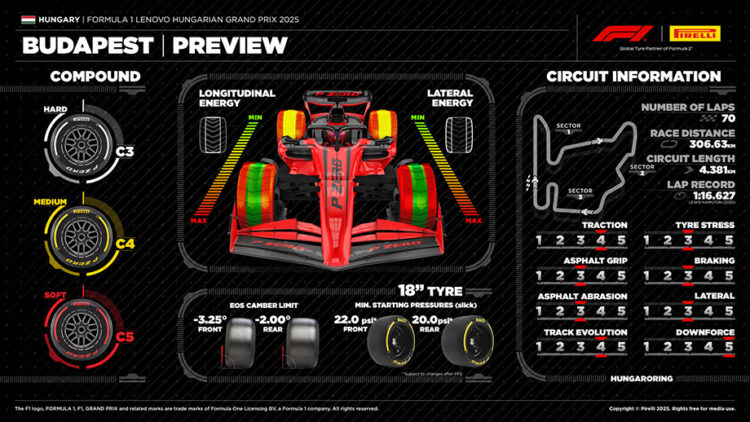 Pirelli dio a conocer los compuestos para utilizar en el Hungaroring
