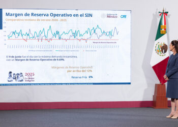 Hay recursos, capacidad eléctrica y no falta ni faltará energía: Presidenta Claudia Sheinbaum