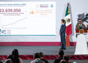 Gobierno de México: Empleo afiliado al IMSS registra cifra récord con 22 millones 639 mil 50 puestos de trabajo al 31 de octubre
