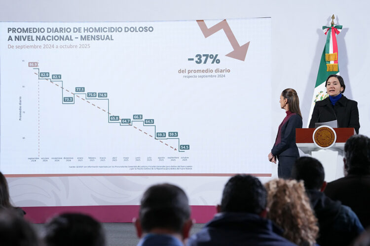 Homicidios en 2025 han bajado en la República Mexicana: Marcela Figueroa