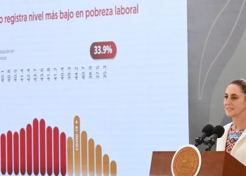 2025 registró el nivel más bajo de pobreza laboral: Claudia Sheinbaum