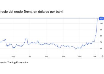 Sigue la escalada del precio del petróleo ya llega a 110 dólares