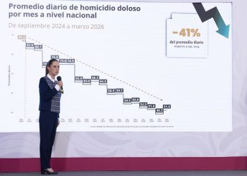 Presidenta resalta reducción anual preliminar de 45% en homicidios dolosos de 2024 al 1er trimestre de 2026; se crea la Escuela de Mandos