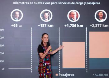 Más de dos mil 377 kilómetros de nuevas vías férreas para pasajeros y carga en sexenio: presidenta Sheinbaum