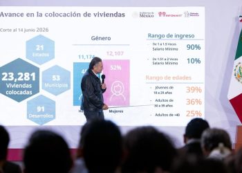 INFONAVIT presenta avances de programas prioritarios en la mañanera del pueblo