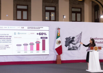Claudia Sheinbaum destaca incremento de 60% en consultas de especialidad en el IMSS, ISSSTE e IMSS Bienestar, de enero-julio de 2022 al mismo periodo de 2026